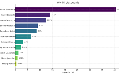 wyniki_glosowania.png